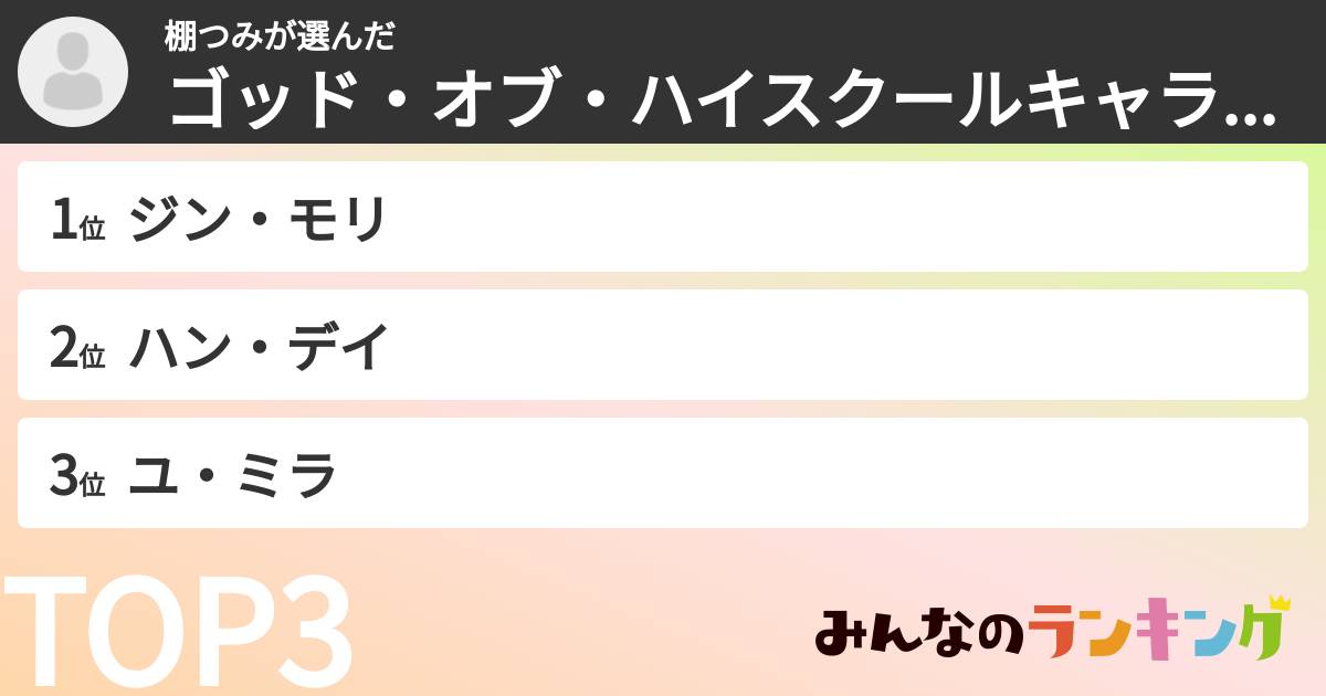 棚つみさんの「ゴッド・オブ・ハイスクールキャラランキング」
