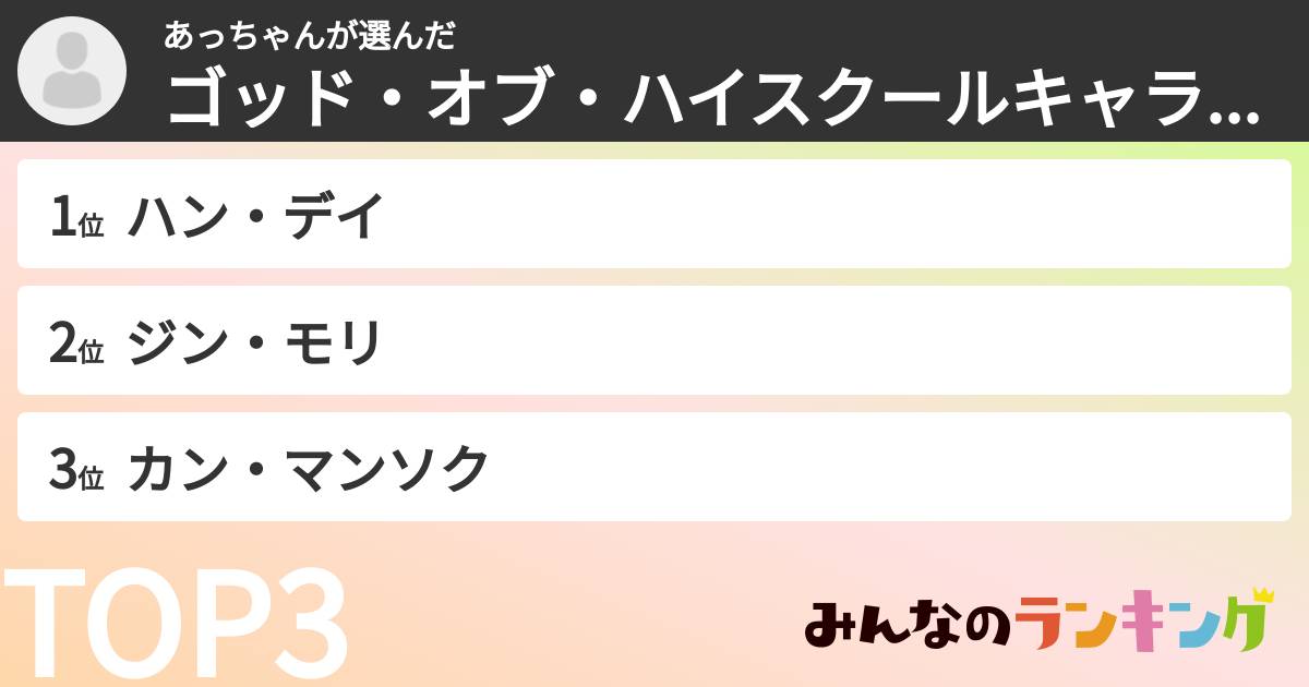 あっちゃんさんの「ゴッド・オブ・ハイスクールキャラランキング」
