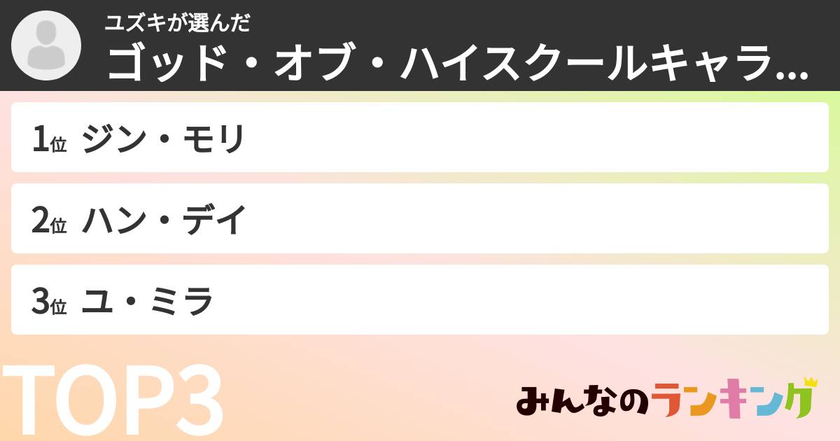 ユズキさんの「ゴッド・オブ・ハイスクールキャラランキング」