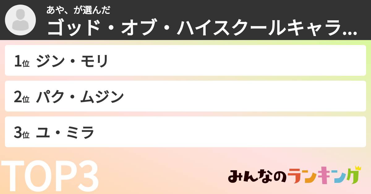 あや、さんの「ゴッド・オブ・ハイスクールキャラランキング」