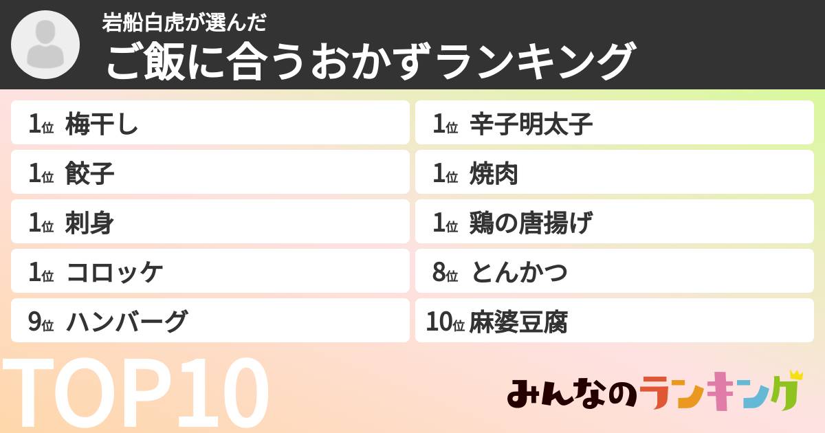 岩船白虎さんの「ご飯に合うおかずランキング」