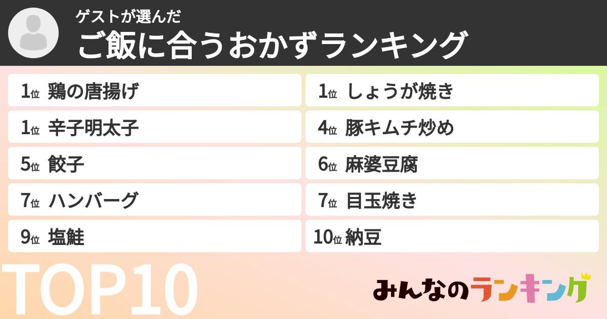 ゲストさんの「ご飯に合うおかずランキング」