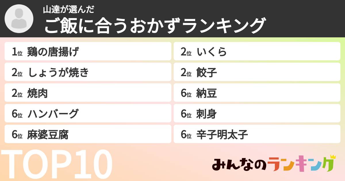 山達さんの「ご飯に合うおかずランキング」