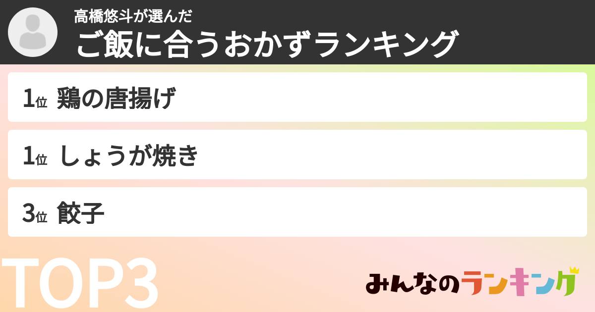 高橋悠斗さんの「ご飯に合うおかずランキング」