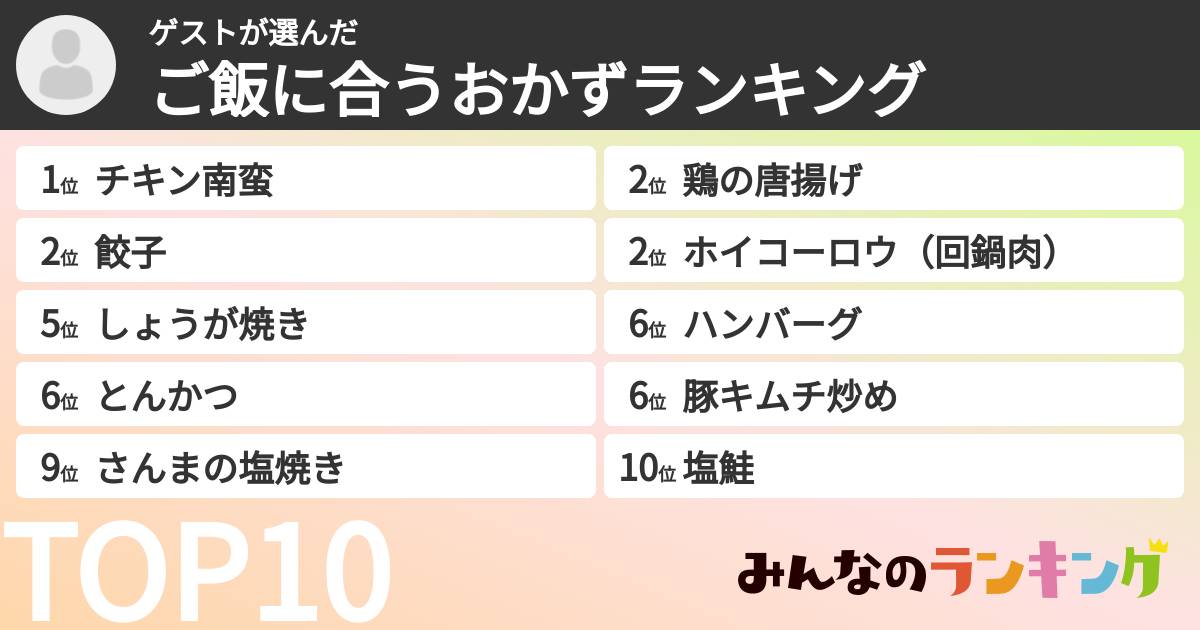 ゲストさんの「ご飯に合うおかずランキング」