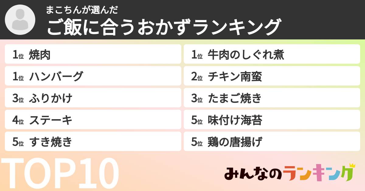まこちんさんの「ご飯に合うおかずランキング」