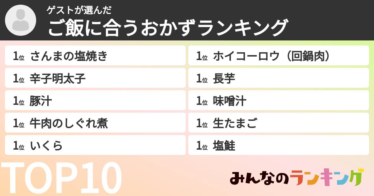 ゲストさんの「ご飯に合うおかずランキング」