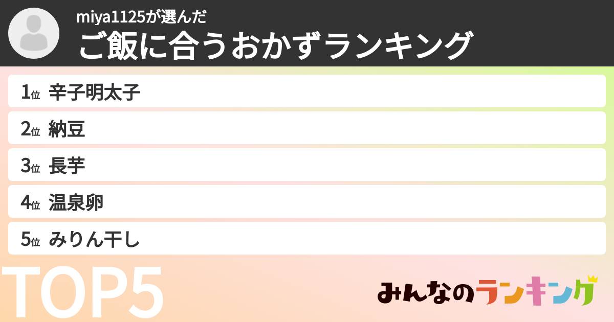 miya1125さんの「ご飯に合うおかずランキング」