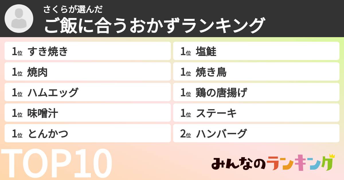 さくらさんの「ご飯に合うおかずランキング」