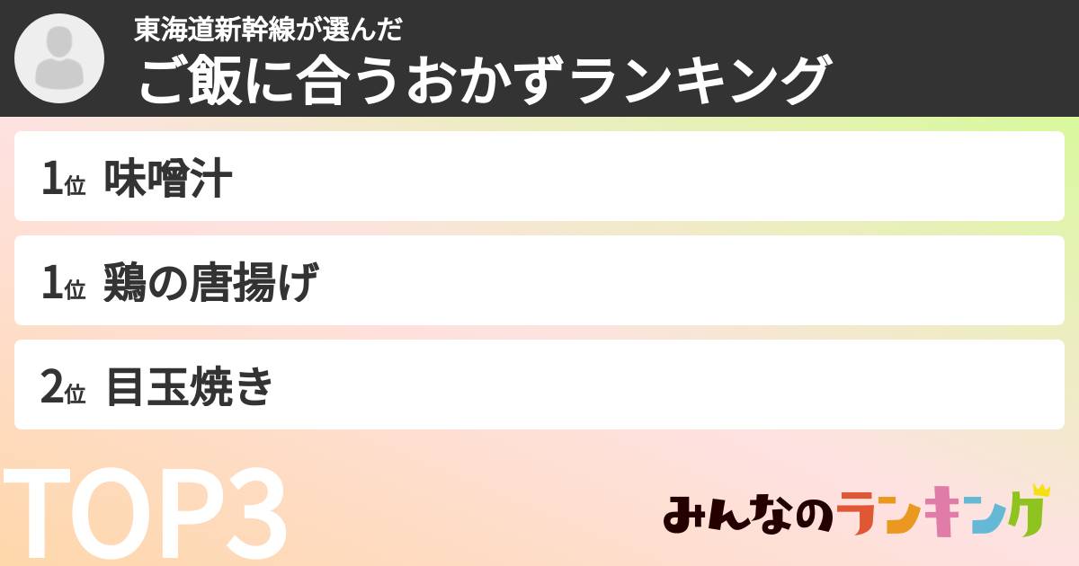 東海道新幹線さんの「ご飯に合うおかずランキング」