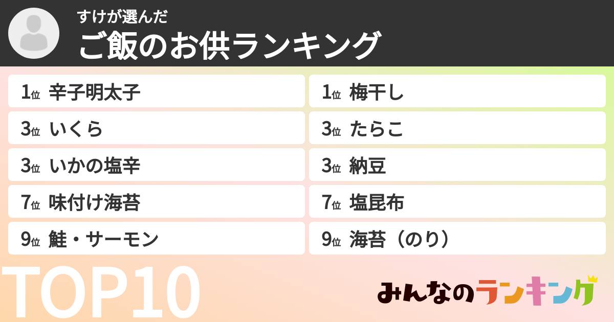 すけさんの「ご飯のお供ランキング」