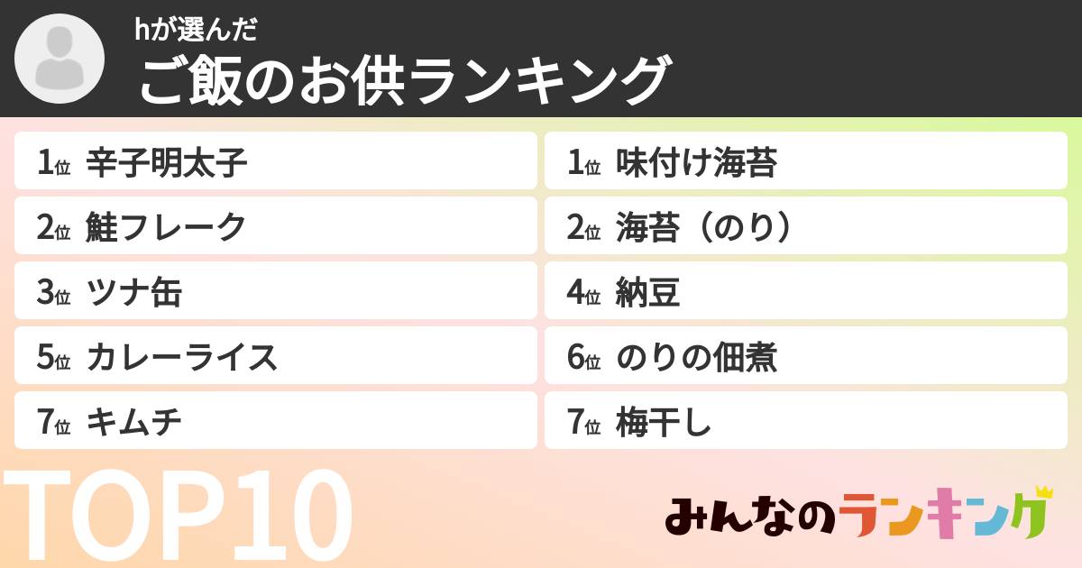 hさんの「ご飯のお供ランキング」