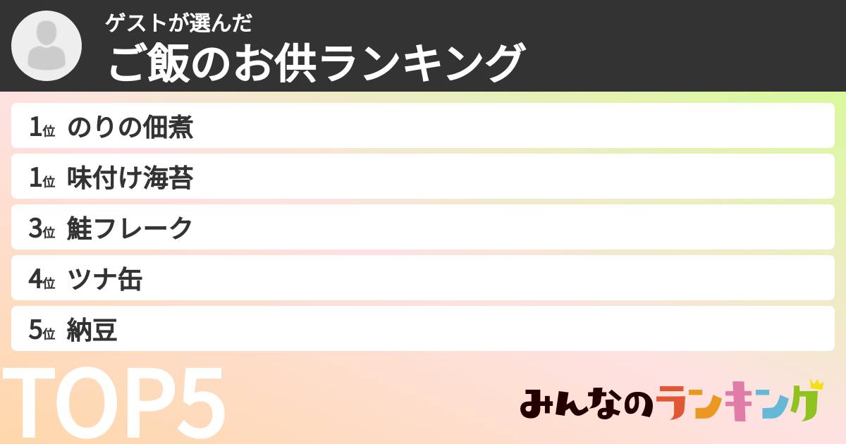 ゲストさんの「ご飯のお供ランキング」
