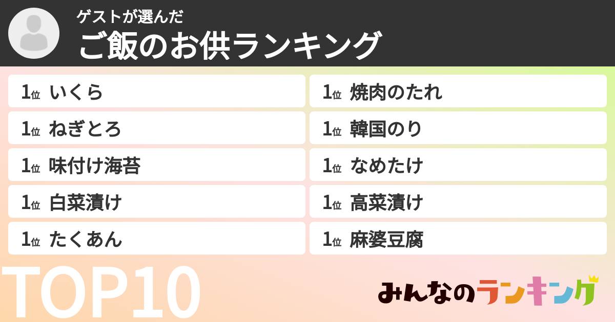 ゲストさんの「ご飯のお供ランキング」