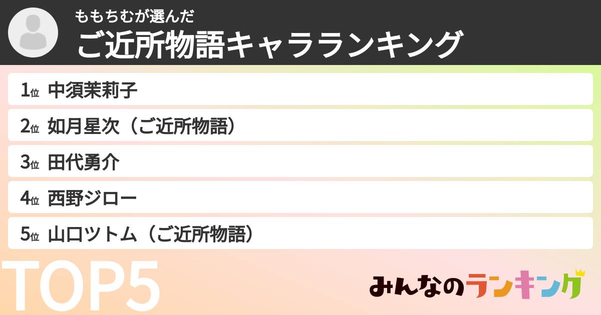 ももちむさんの「ご近所物語キャラランキング」