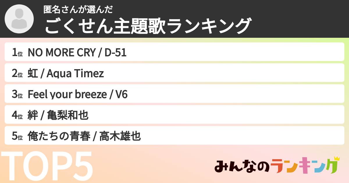 匿名さんさんの「ごくせん主題歌ランキング」