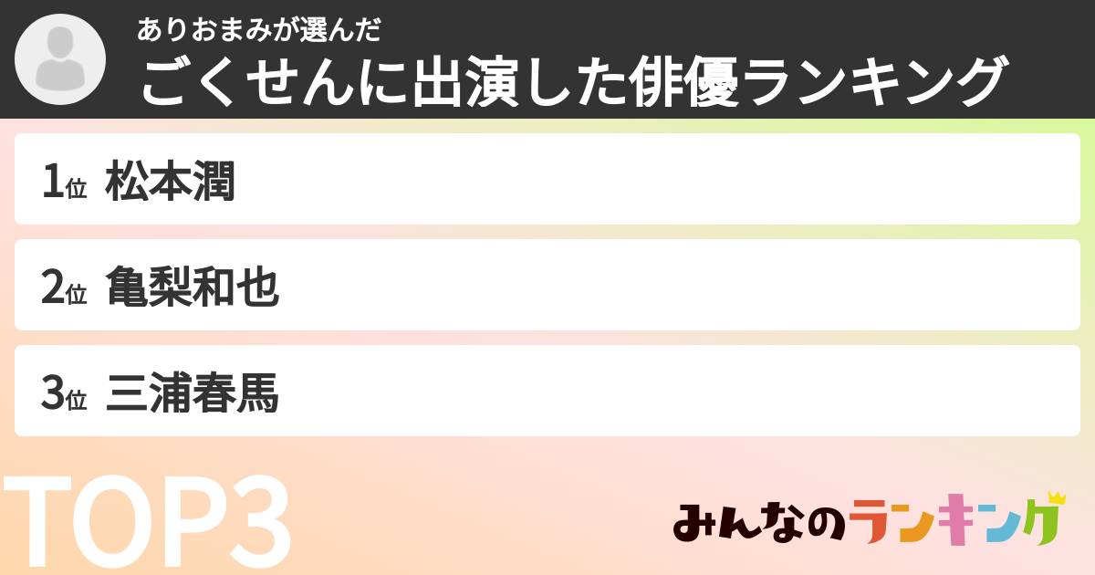 ありおまみさんの「ごくせんに出演した俳優ランキング」