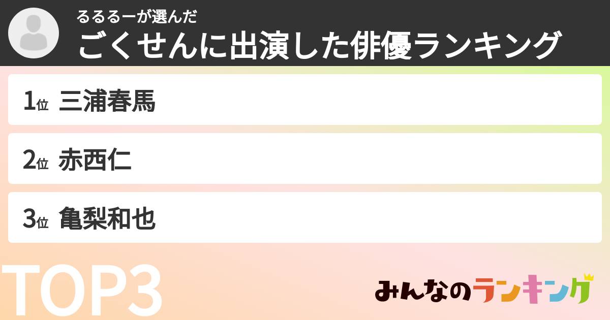 るるるーさんの「ごくせんに出演した俳優ランキング」