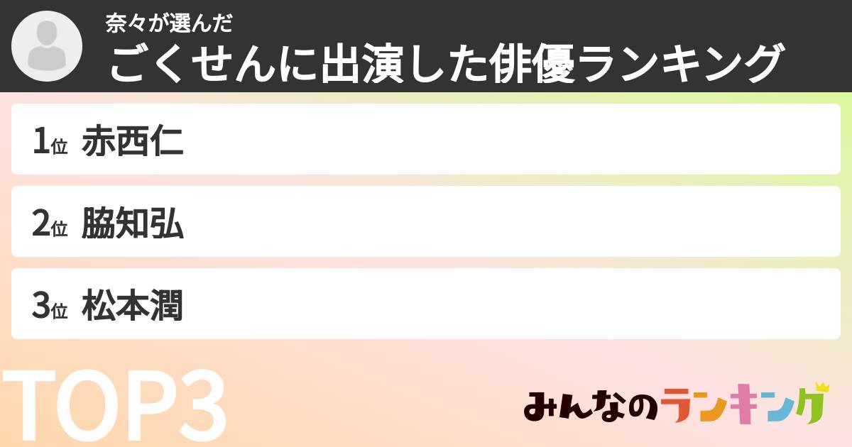 奈々さんの「ごくせんに出演した俳優ランキング」