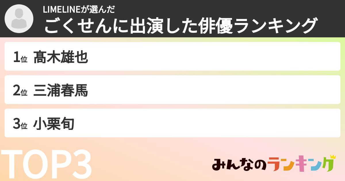 LIMELINEさんの「ごくせんに出演した俳優ランキング」