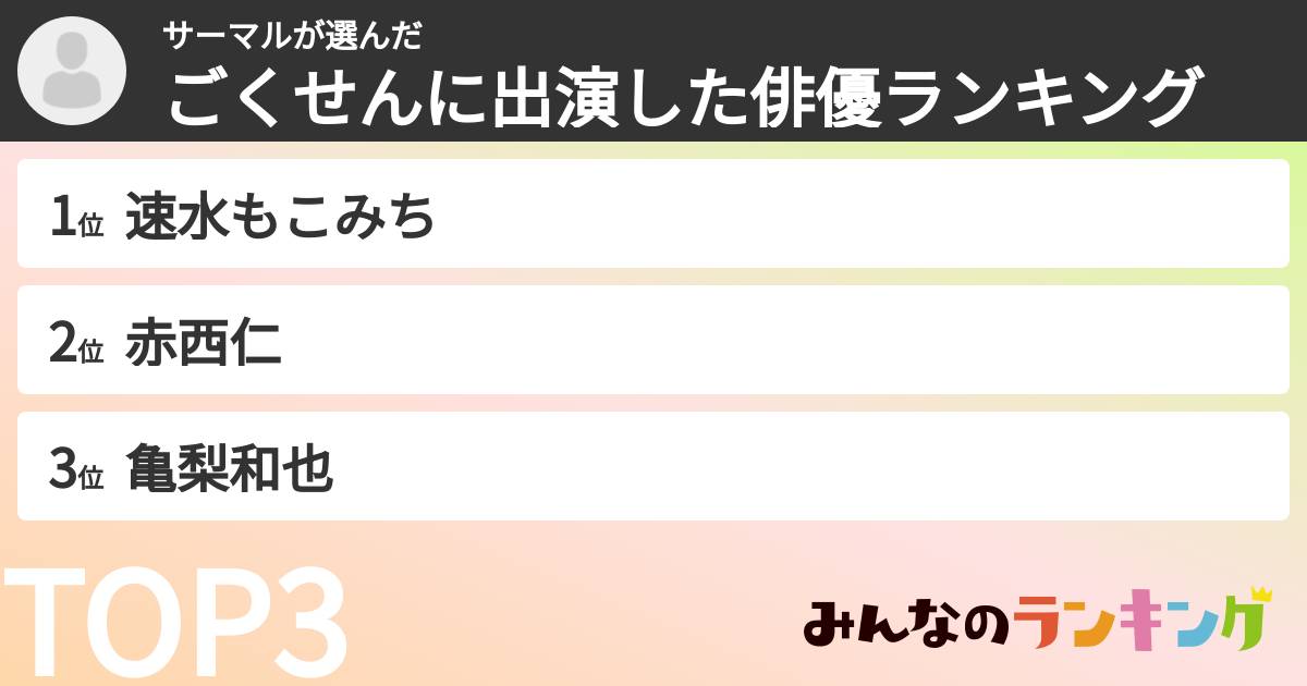 サーマルさんの「ごくせんに出演した俳優ランキング」
