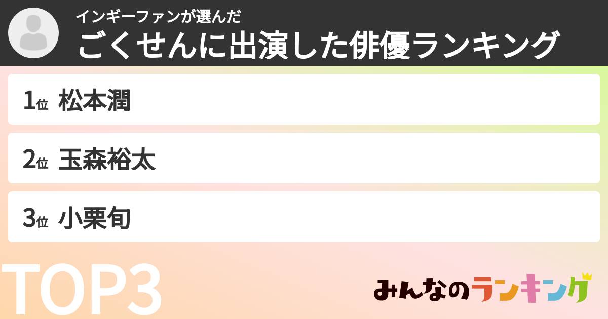 インギーファンさんの「ごくせんに出演した俳優ランキング」