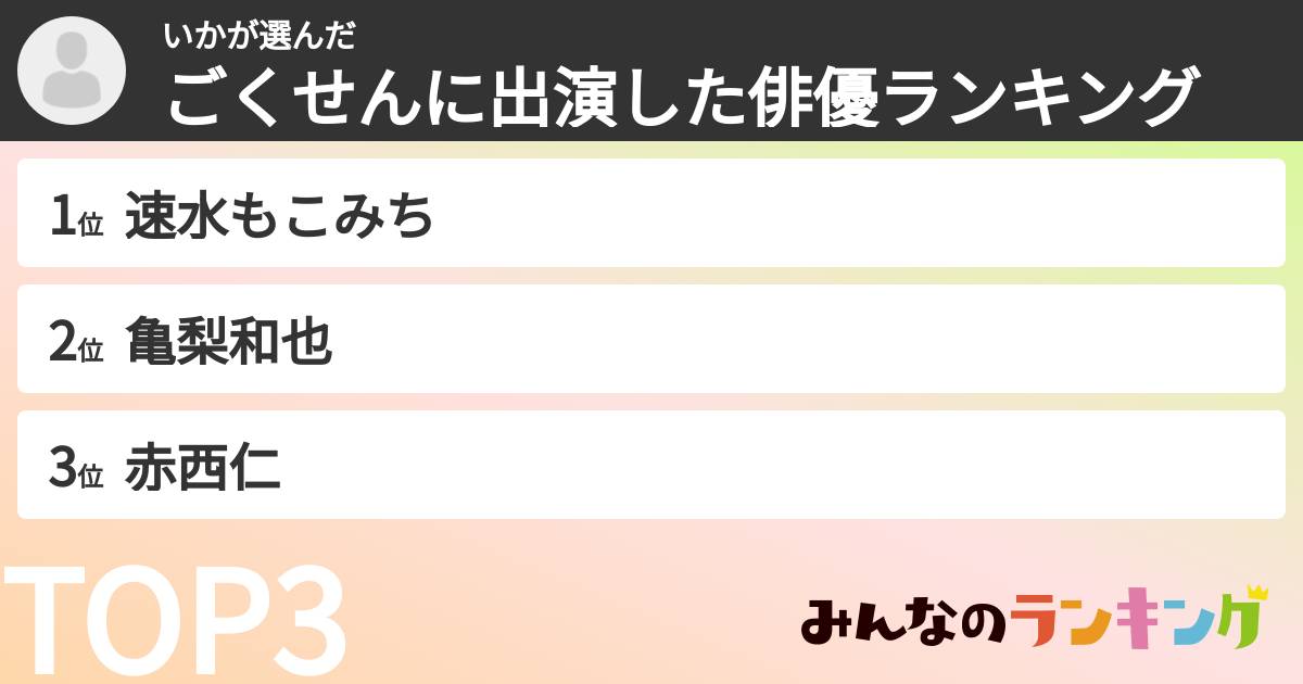いかさんの「ごくせんに出演した俳優ランキング」