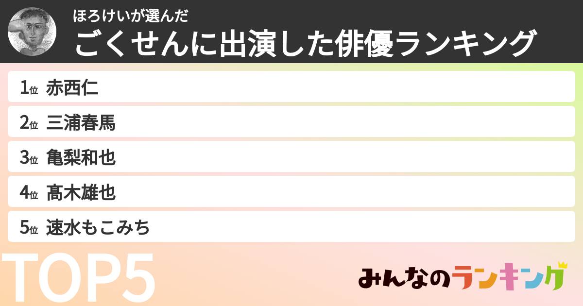 ほろけいさんの「ごくせんに出演した俳優ランキング」