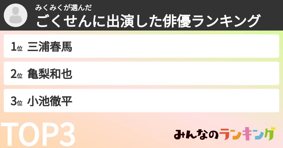 みくみくさんの「ごくせんに出演した俳優ランキング」