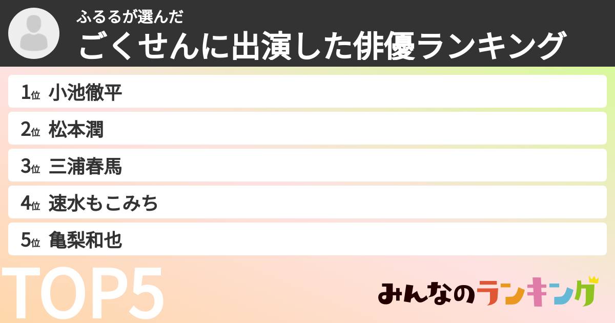 ふるるさんの「ごくせんに出演した俳優ランキング」