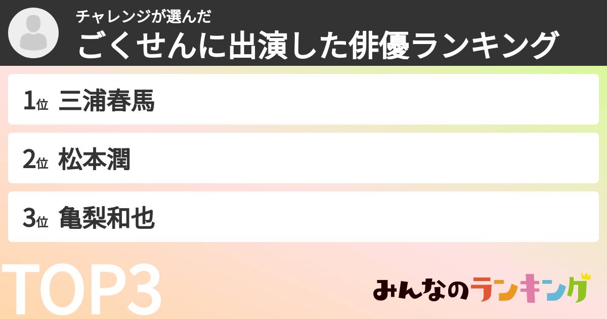 チャレンジさんの「ごくせんに出演した俳優ランキング」