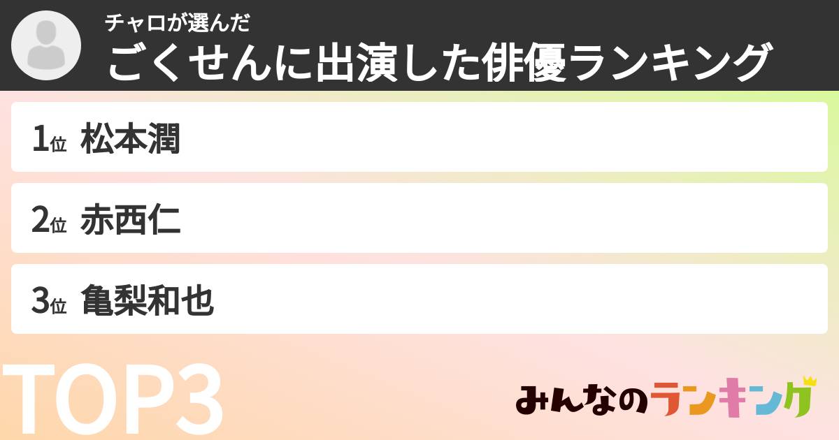 チャロさんの「ごくせんに出演した俳優ランキング」
