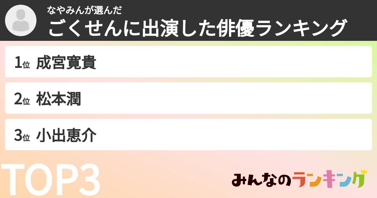 なやみんさんの「ごくせんに出演した俳優ランキング」