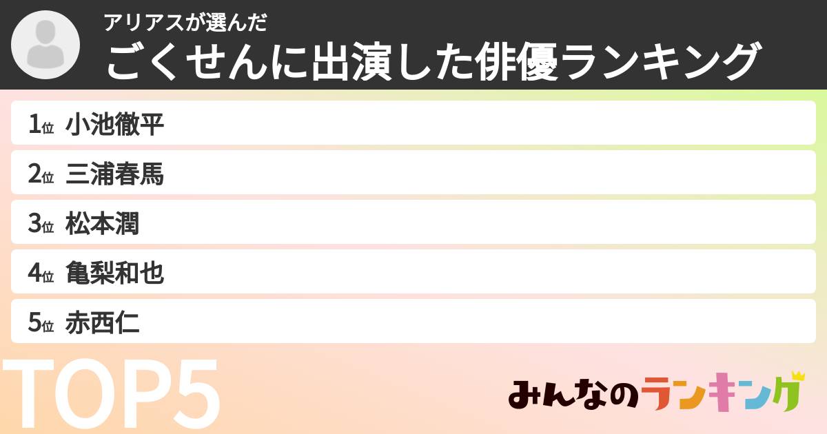 アリアスさんの「ごくせんに出演した俳優ランキング」