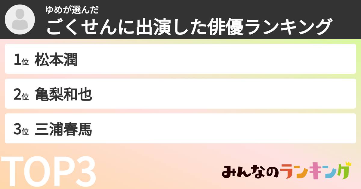 ゆめさんの「ごくせんに出演した俳優ランキング」