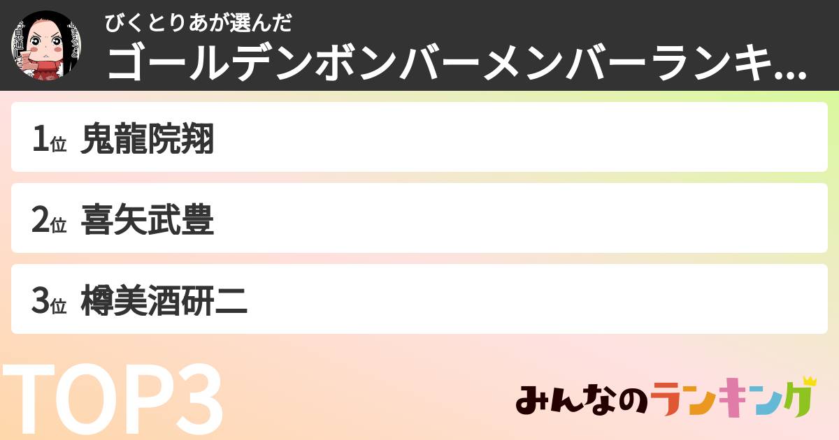 びくとりあさんの「ゴールデンボンバーメンバーランキング」