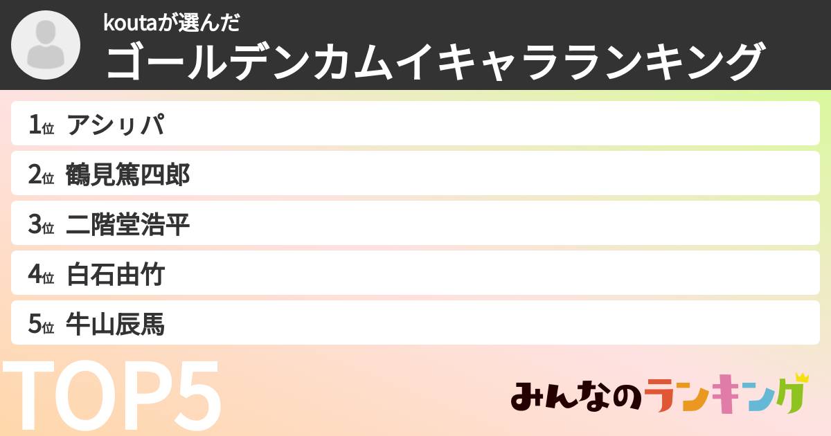 koutaさんの「ゴールデンカムイキャラランキング」