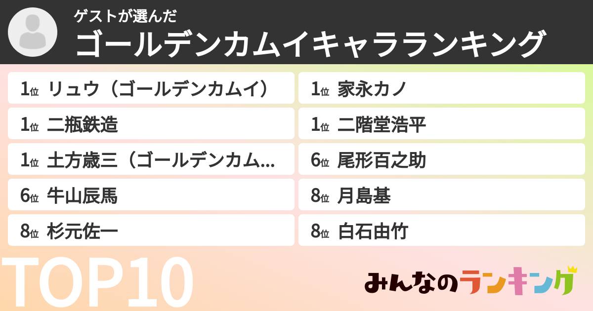 ゲストさんの「ゴールデンカムイキャラランキング」