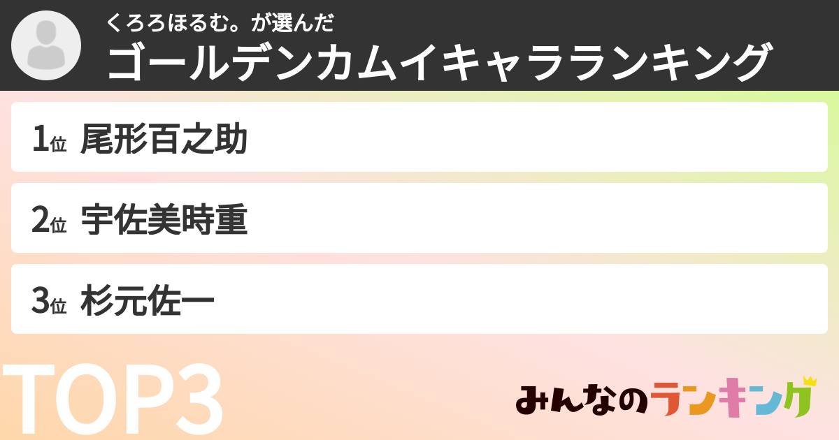 くろろほるむ。さんの「ゴールデンカムイキャラランキング」