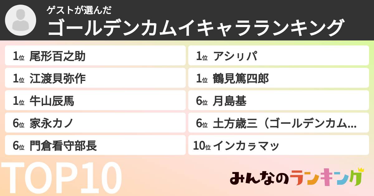 ゲストさんの「ゴールデンカムイキャラランキング」