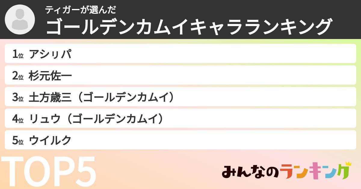 ティガーさんの「ゴールデンカムイキャラランキング」