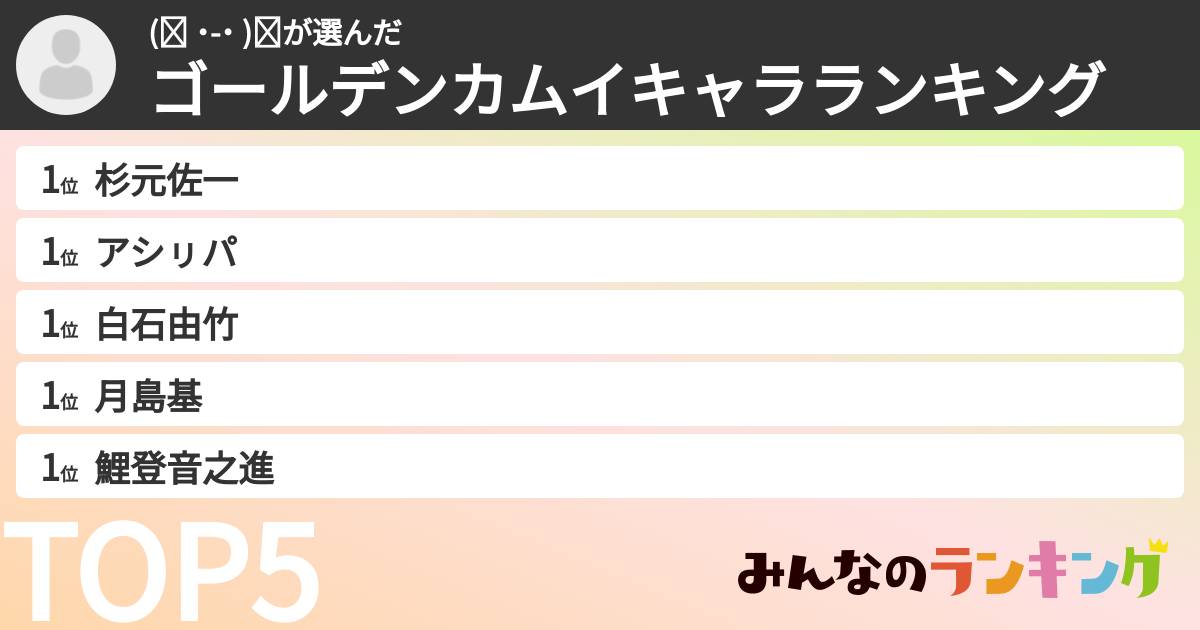 (ง ˙-˙ )งさんの「ゴールデンカムイキャラランキング」