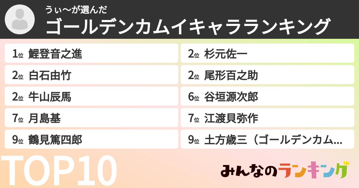 うぃ～さんの「ゴールデンカムイキャラランキング」