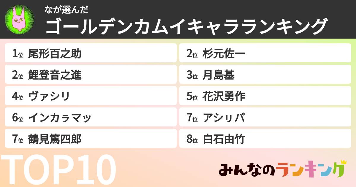 なさんの「ゴールデンカムイキャラランキング」