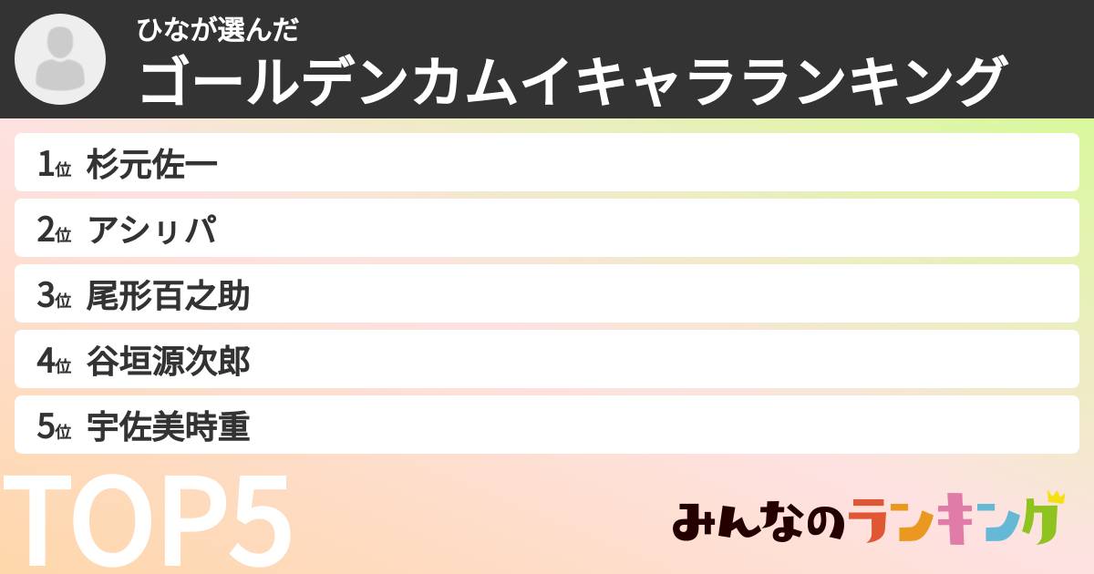 ひなさんの「ゴールデンカムイキャラランキング」