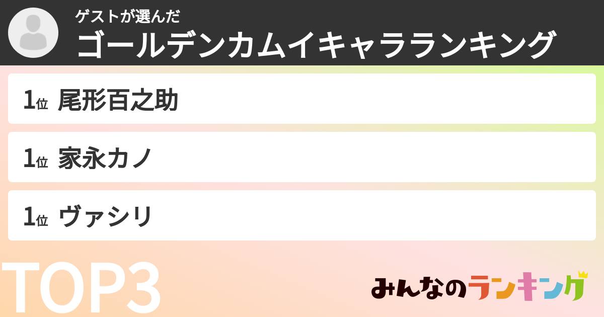 ゲストさんの「ゴールデンカムイキャラランキング」
