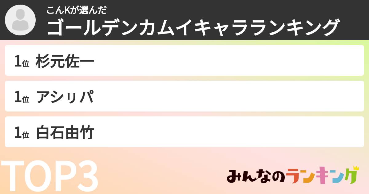 こんKさんの「ゴールデンカムイキャラランキング」
