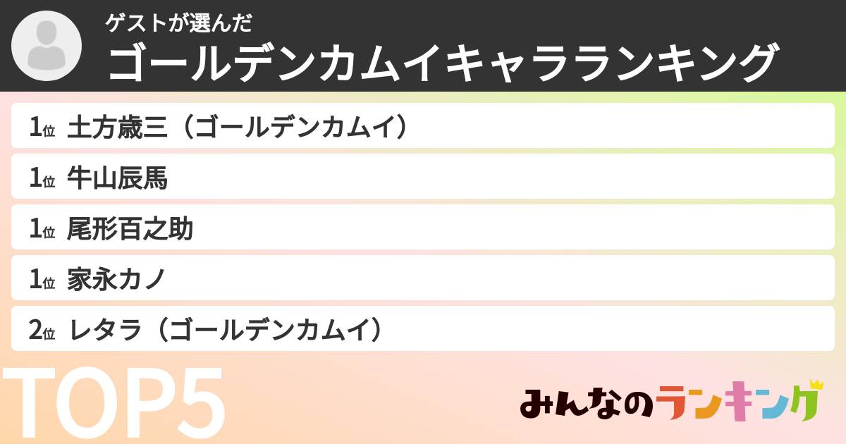 ゲストさんの「ゴールデンカムイキャラランキング」