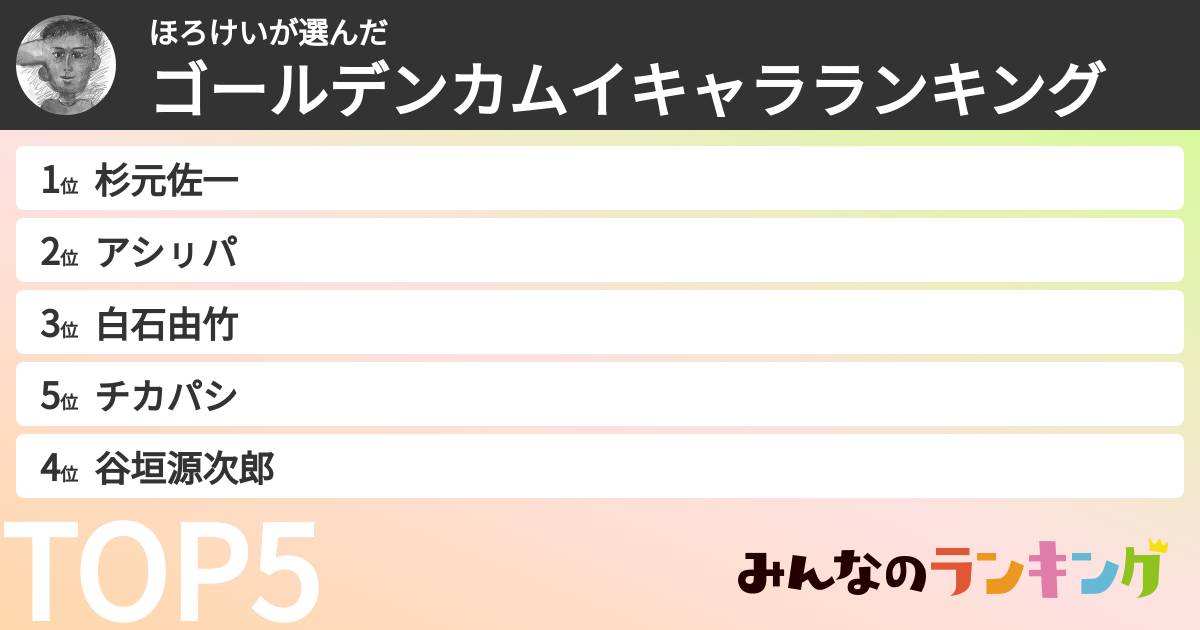 ほろけいさんの「ゴールデンカムイキャラランキング」