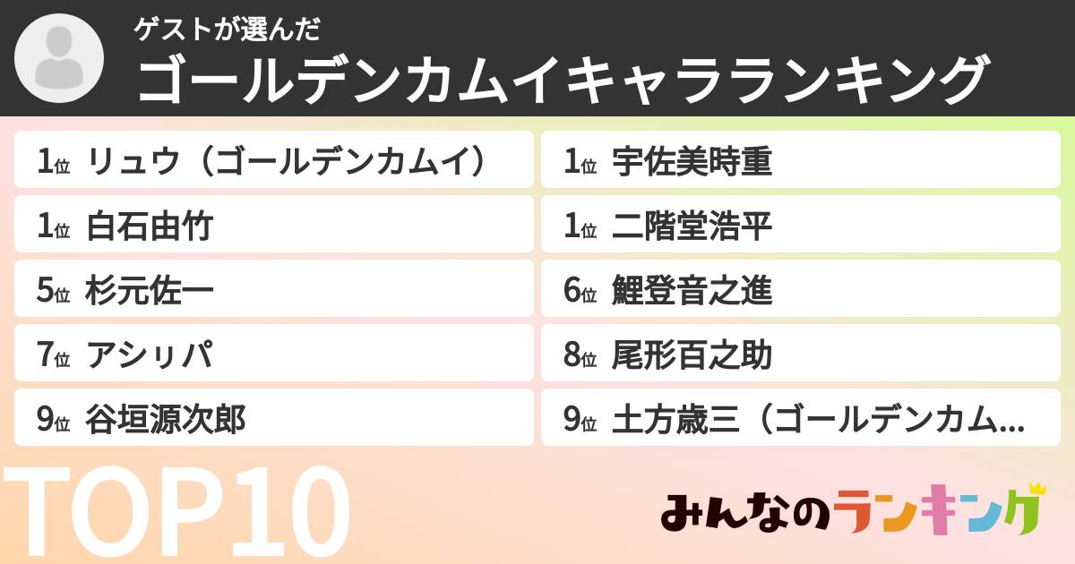 ゲストさんの「ゴールデンカムイキャラランキング」
